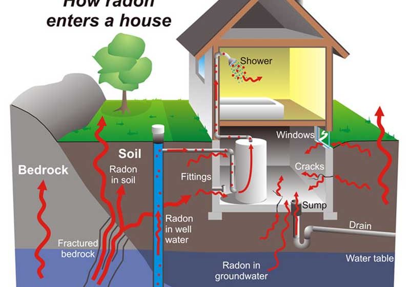 How-Radon-Gass-Enters-A-House